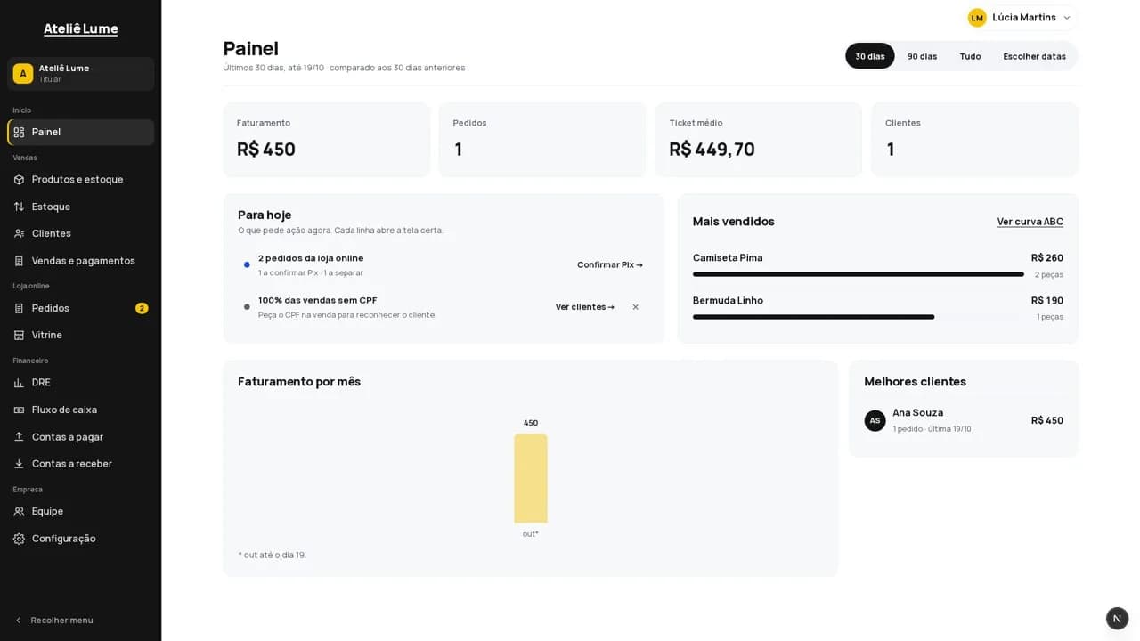 Painel com faturamento, pedidos, ticket médio e a lista “Para hoje”